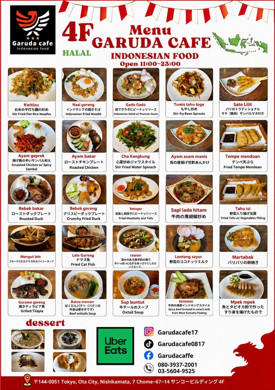 Overview Menu